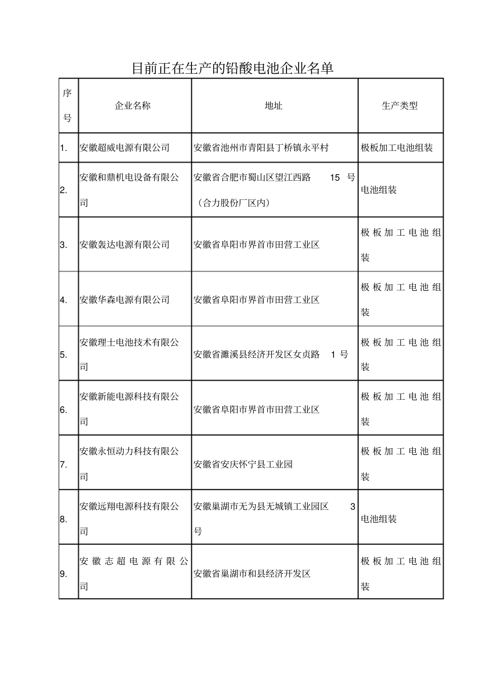 电池生产厂家_第1页