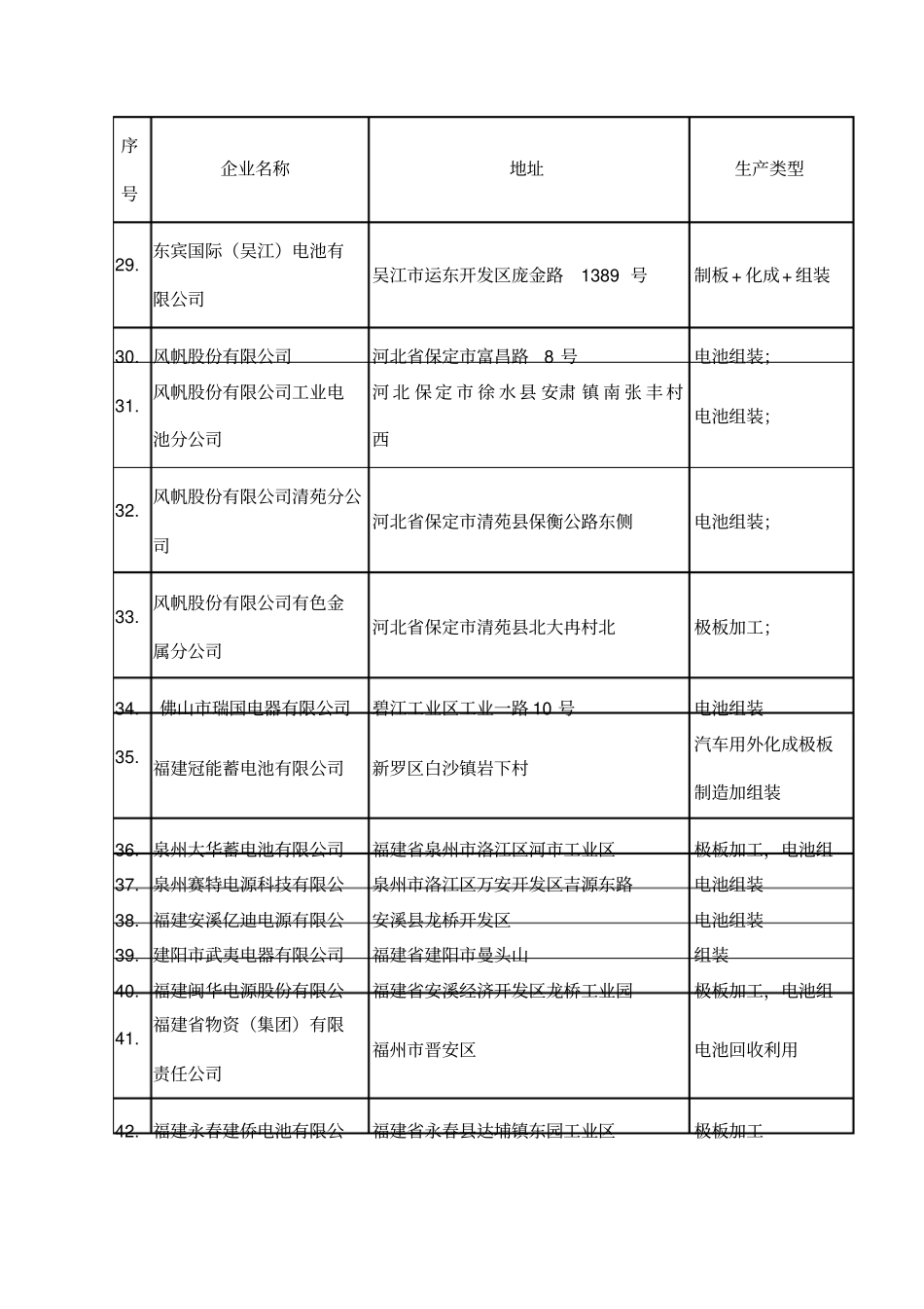 电池生产厂家_第3页