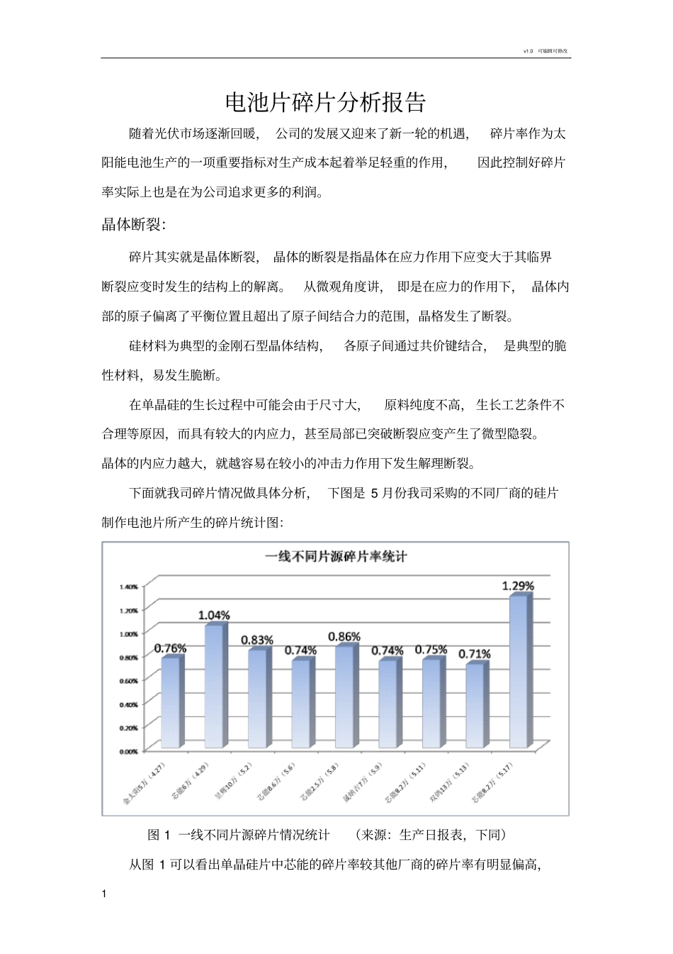 电池线碎片分析_第1页