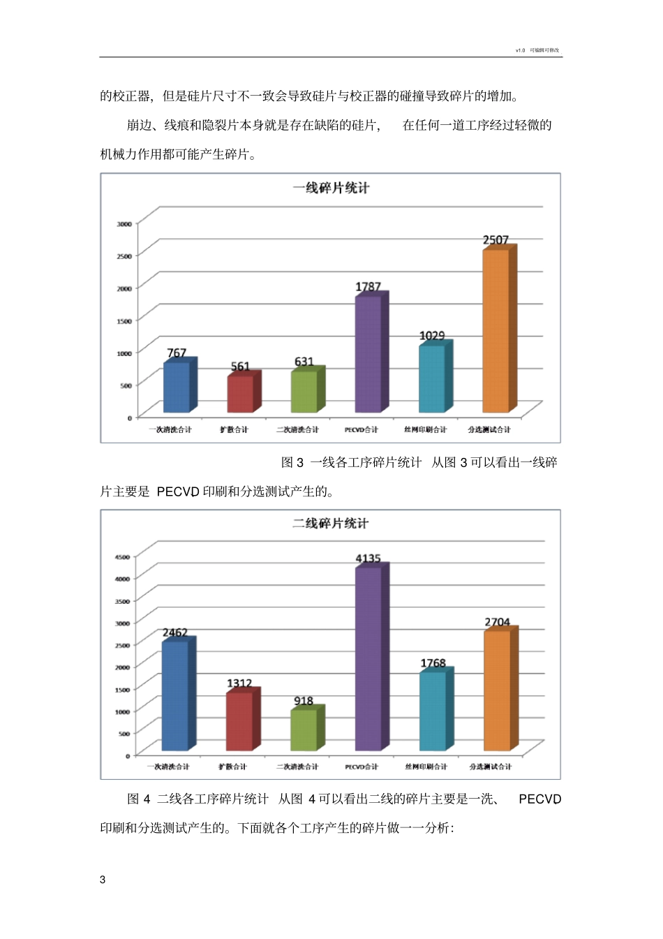 电池线碎片分析_第3页