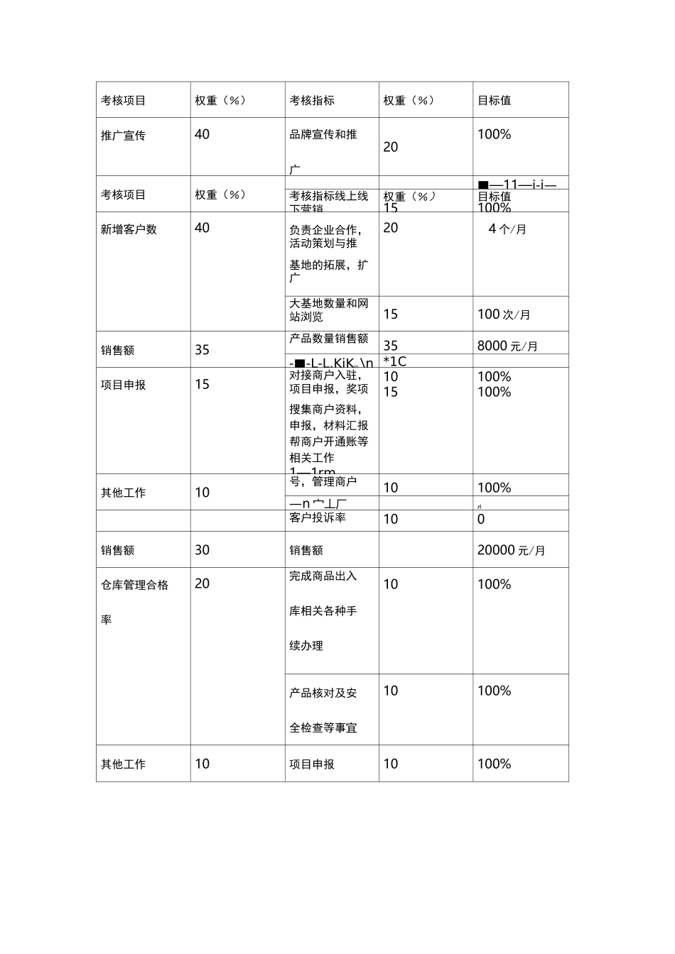 电商平台考核指标归纳_第2页