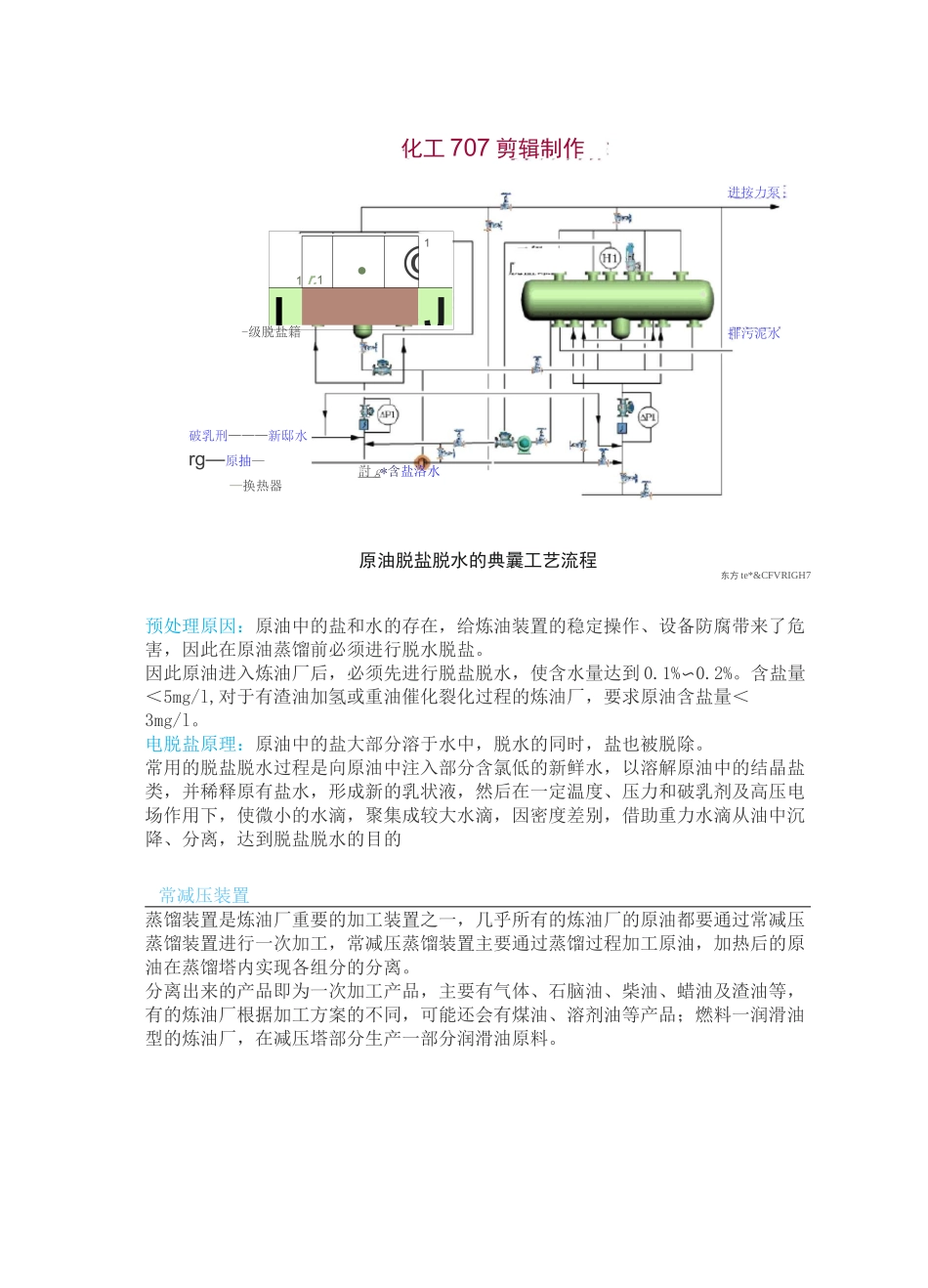 炼化工艺流程_第1页