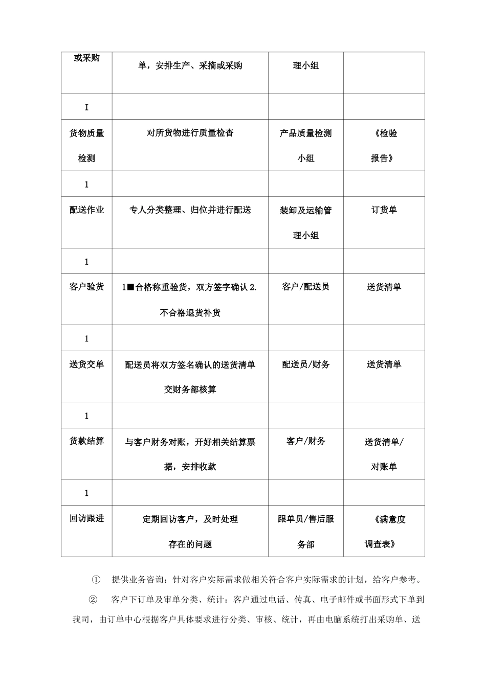 货物运输保障方案_第2页