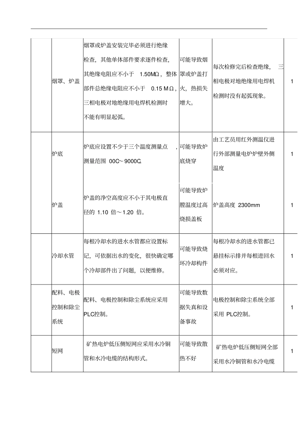 电炉系统安全检查表分析法_第3页