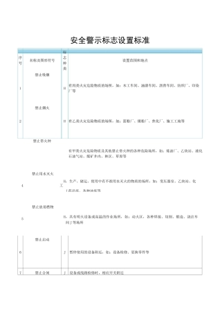 警示标志设置标准