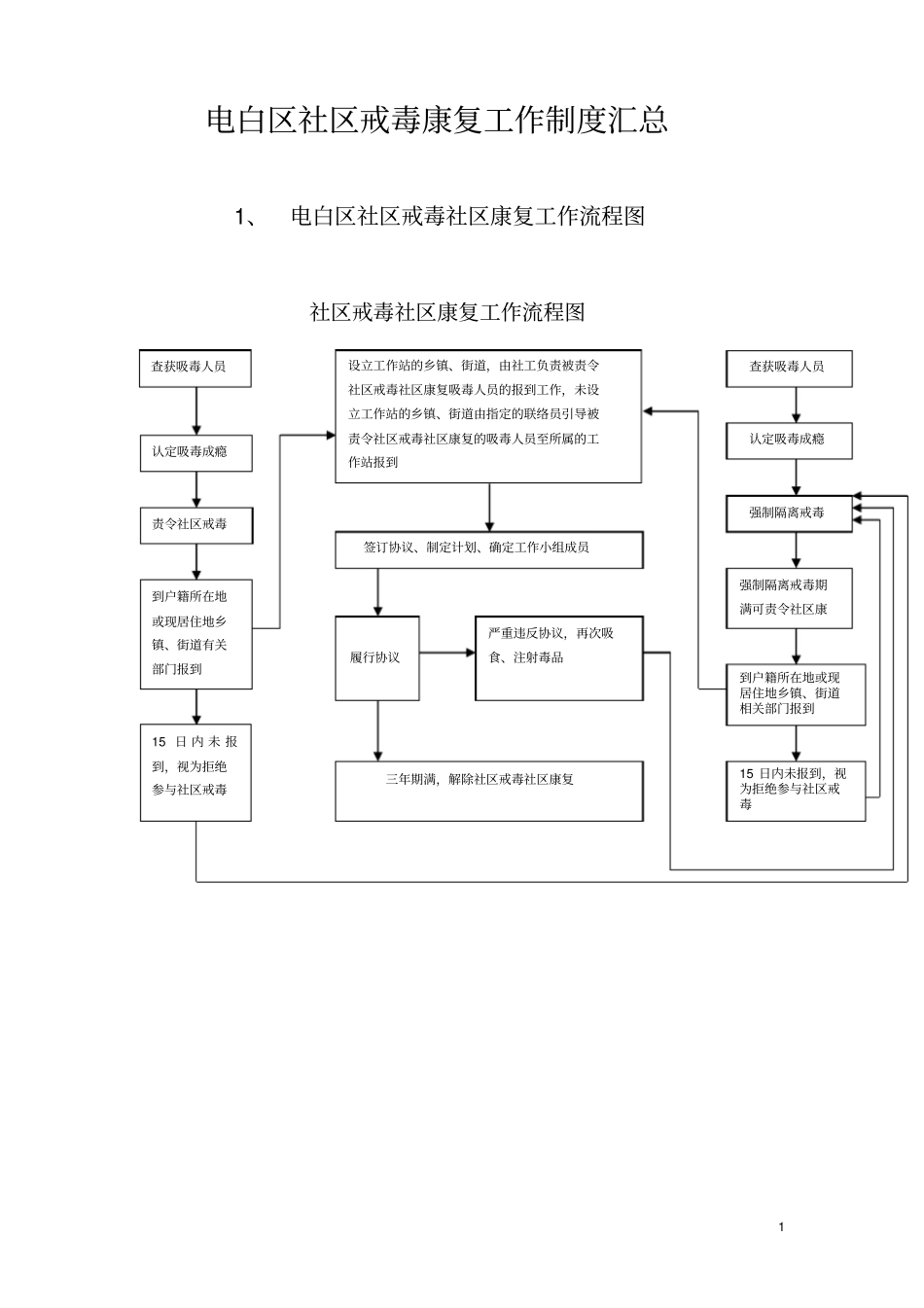 电白区社区戒毒康复工作制度汇总_第1页