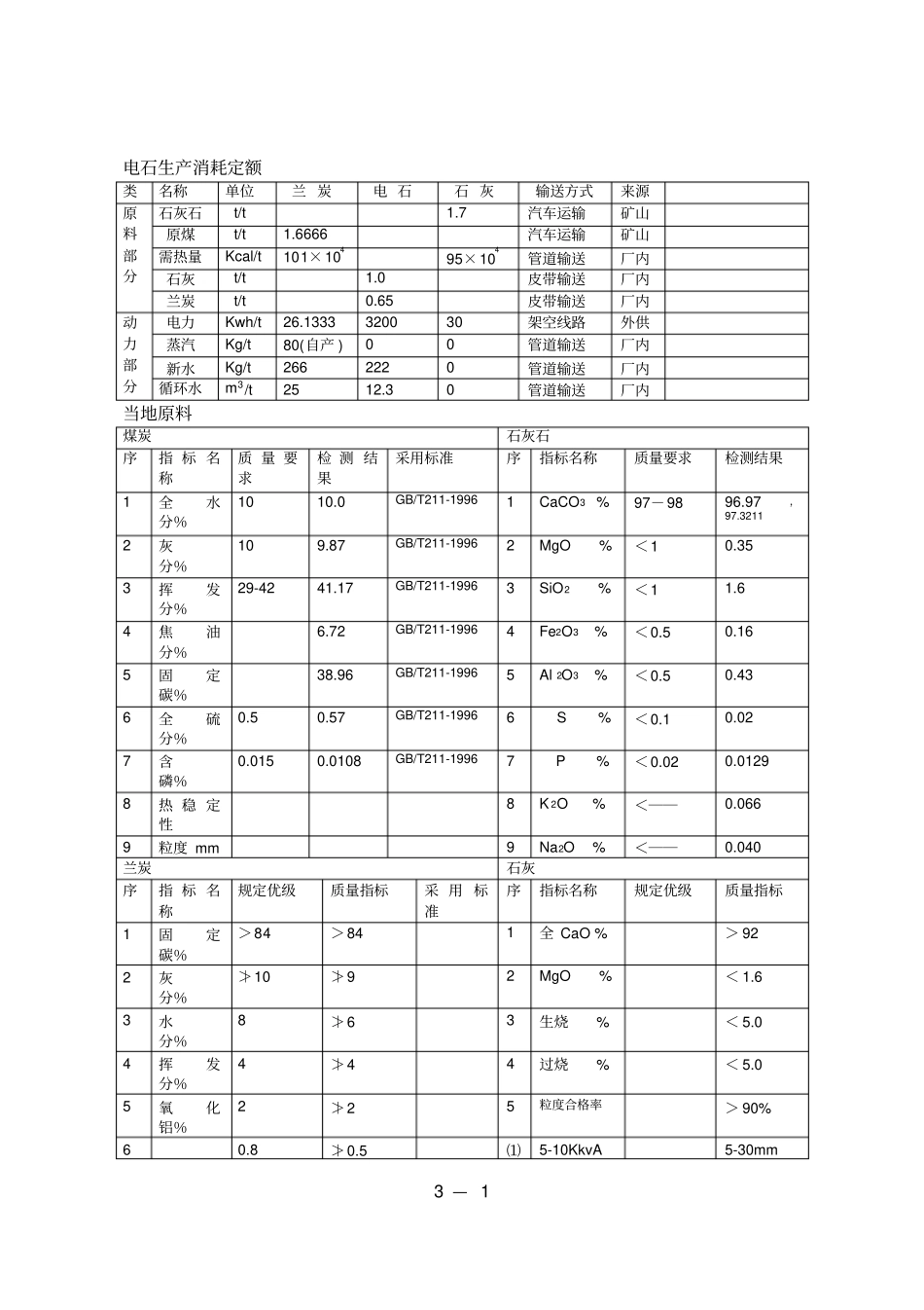 电石生产消耗定额与原料_第1页