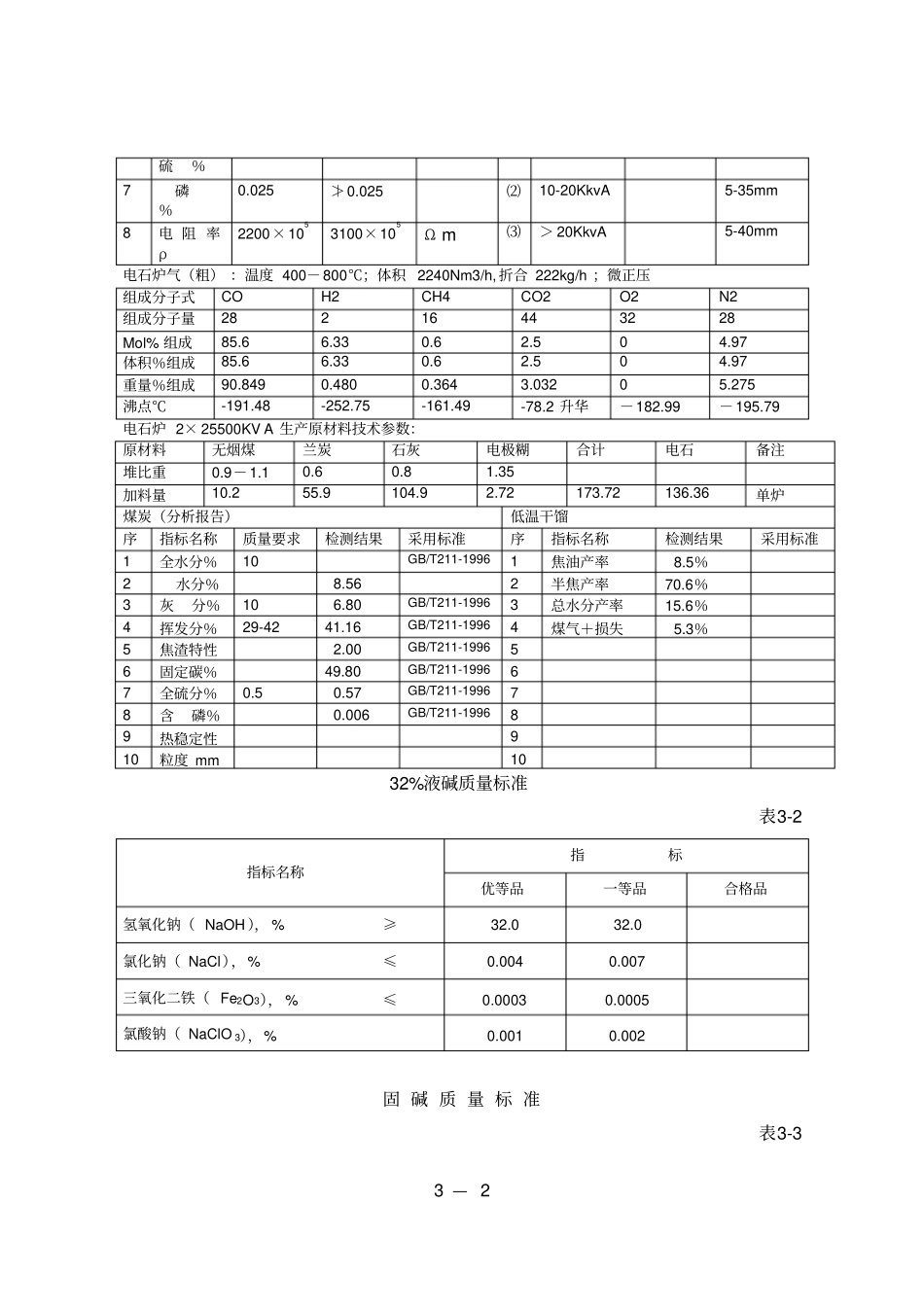 电石生产消耗定额与原料_第2页