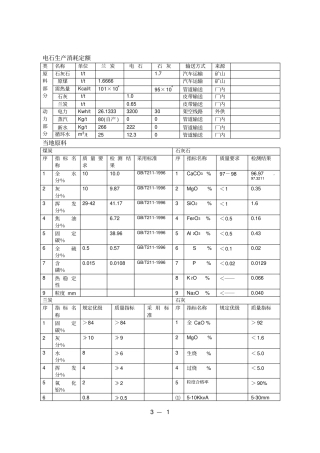 电石生产消耗定额与原料