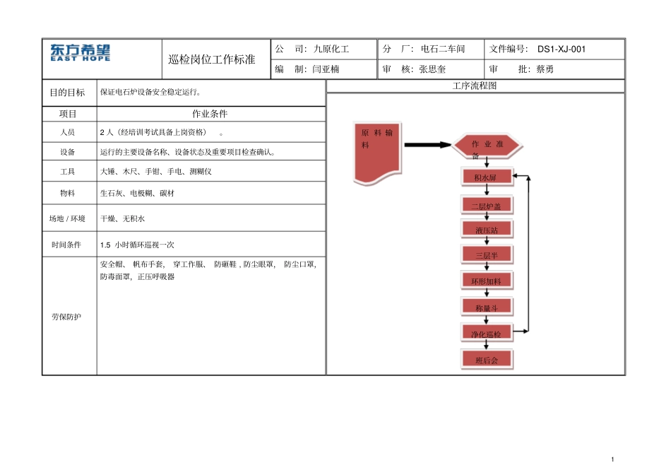 电石炉岗位操作规程7_第1页