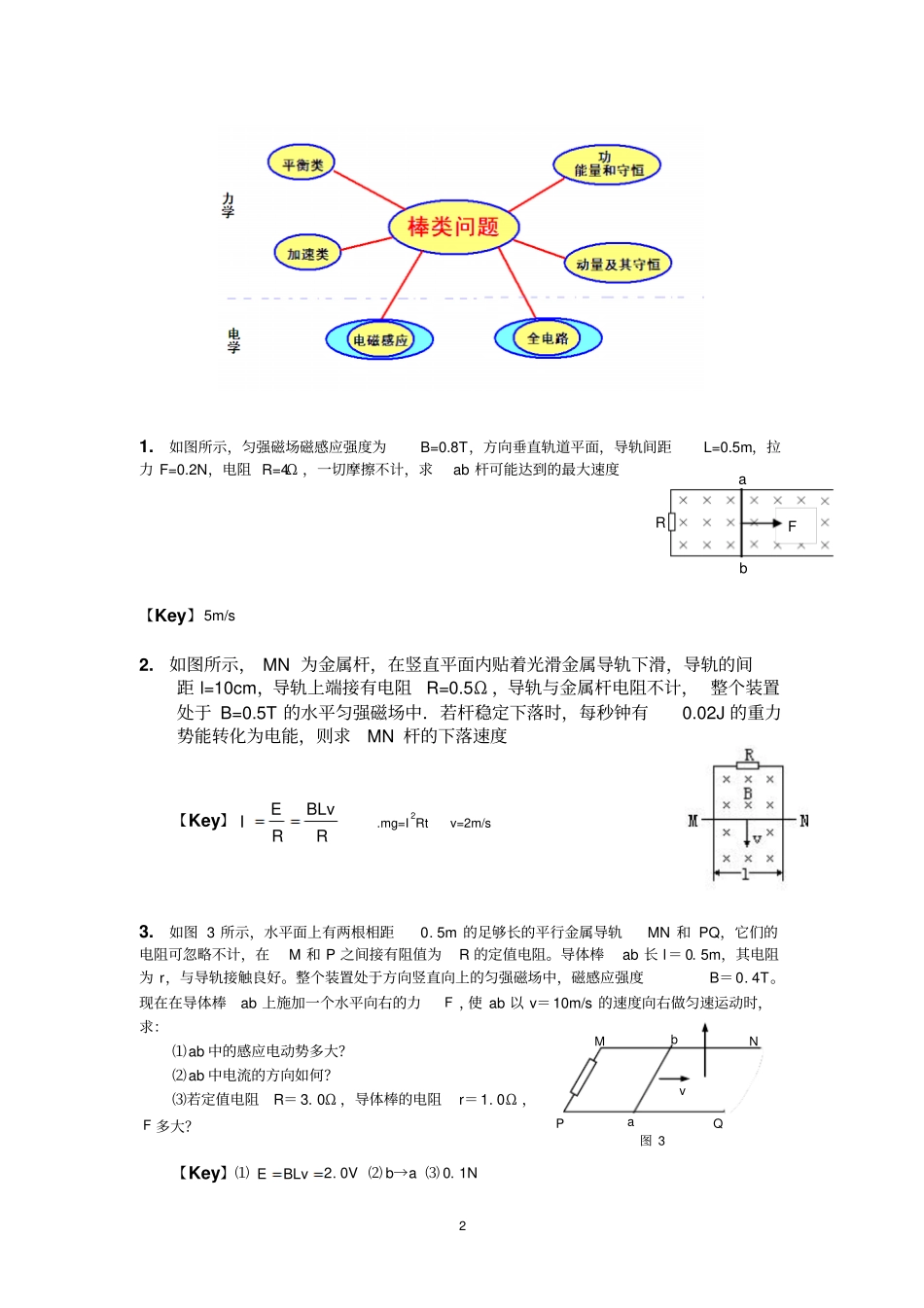 电磁感应单双棒问题-教师版_第2页