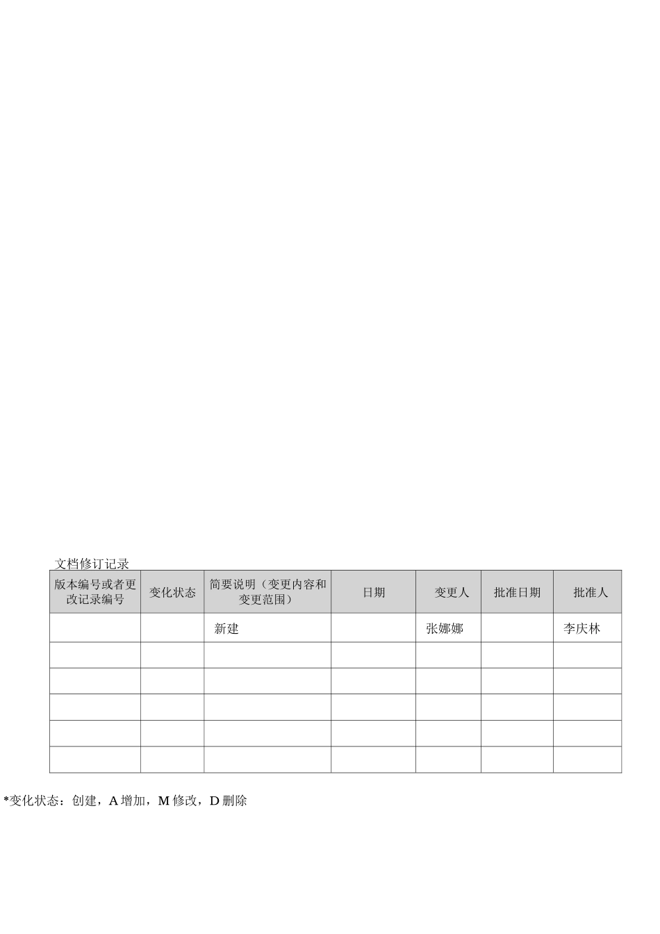 CMMI5文档之组织级过程性能过程_第2页