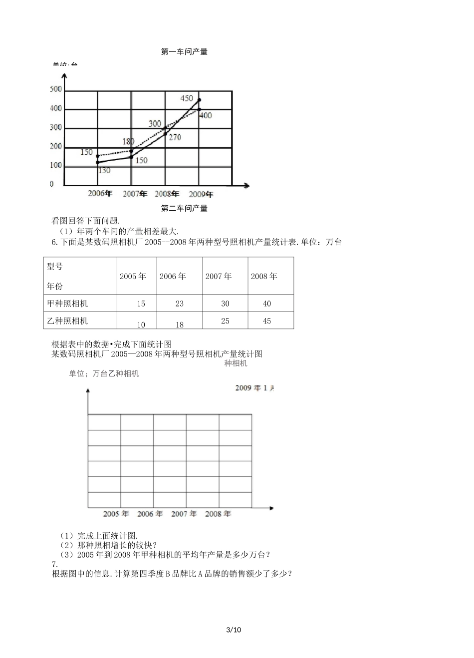 五年级下册统计-折线统计图 练习卷_第3页