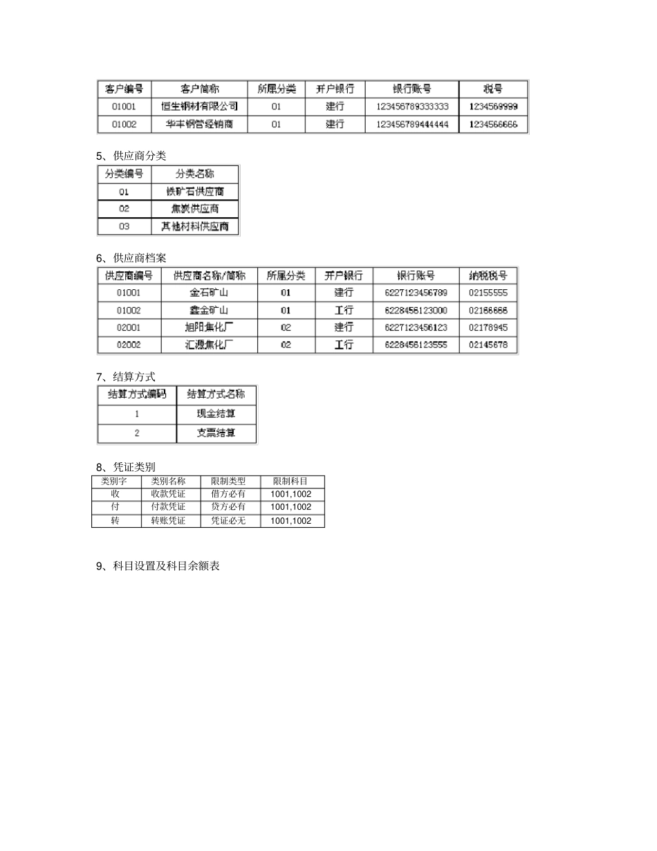电算化技能模拟题教材_第3页