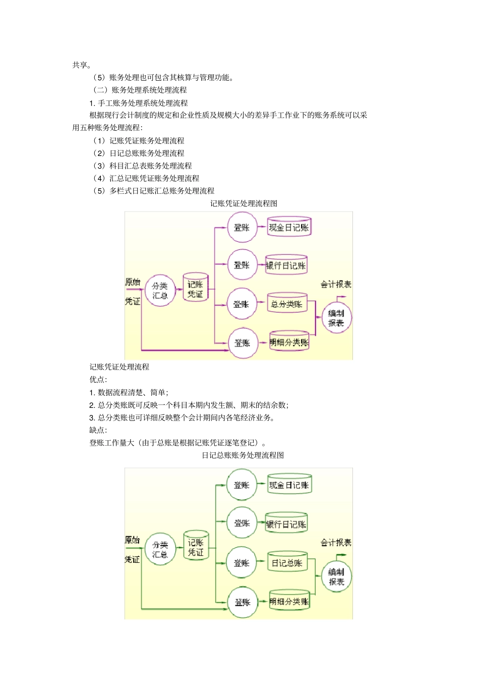电算化会计核算基本流程_第2页