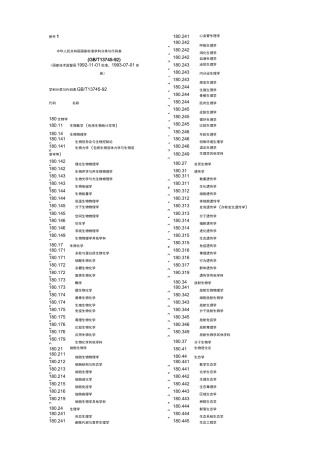 学科分类与代码表