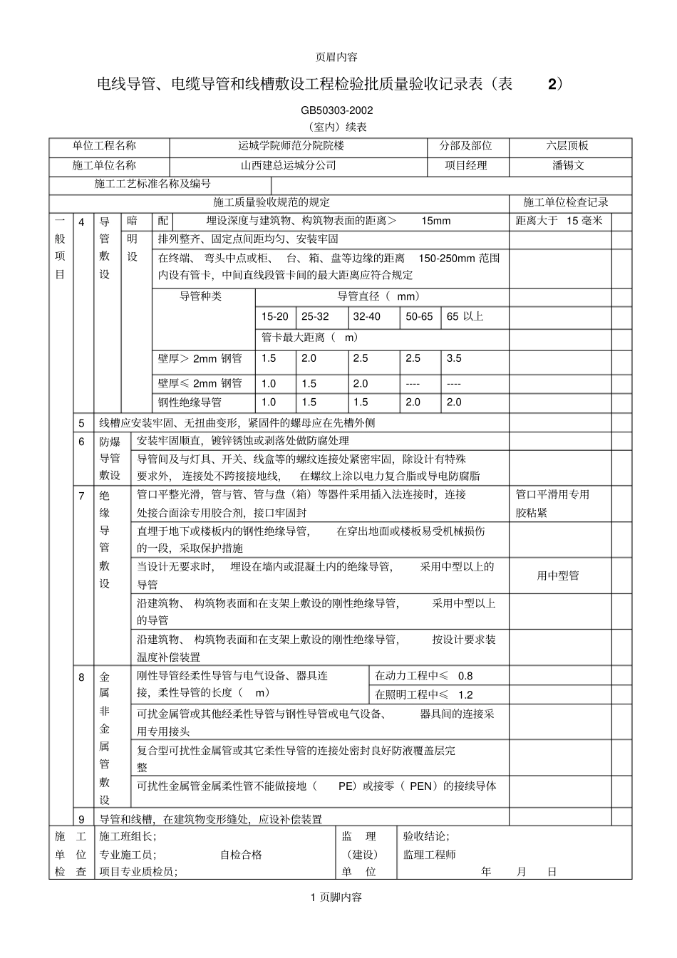 电线导管、电缆导管和线槽敷设工程检验批质量验收记录表表2_第1页