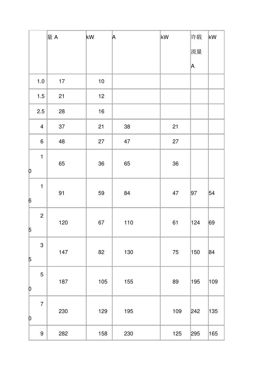 电线电缆的选型及方法_第2页