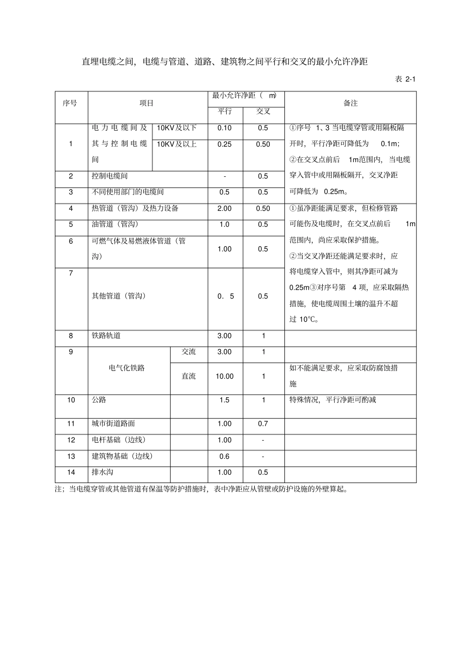 电缆安装记录表_第3页