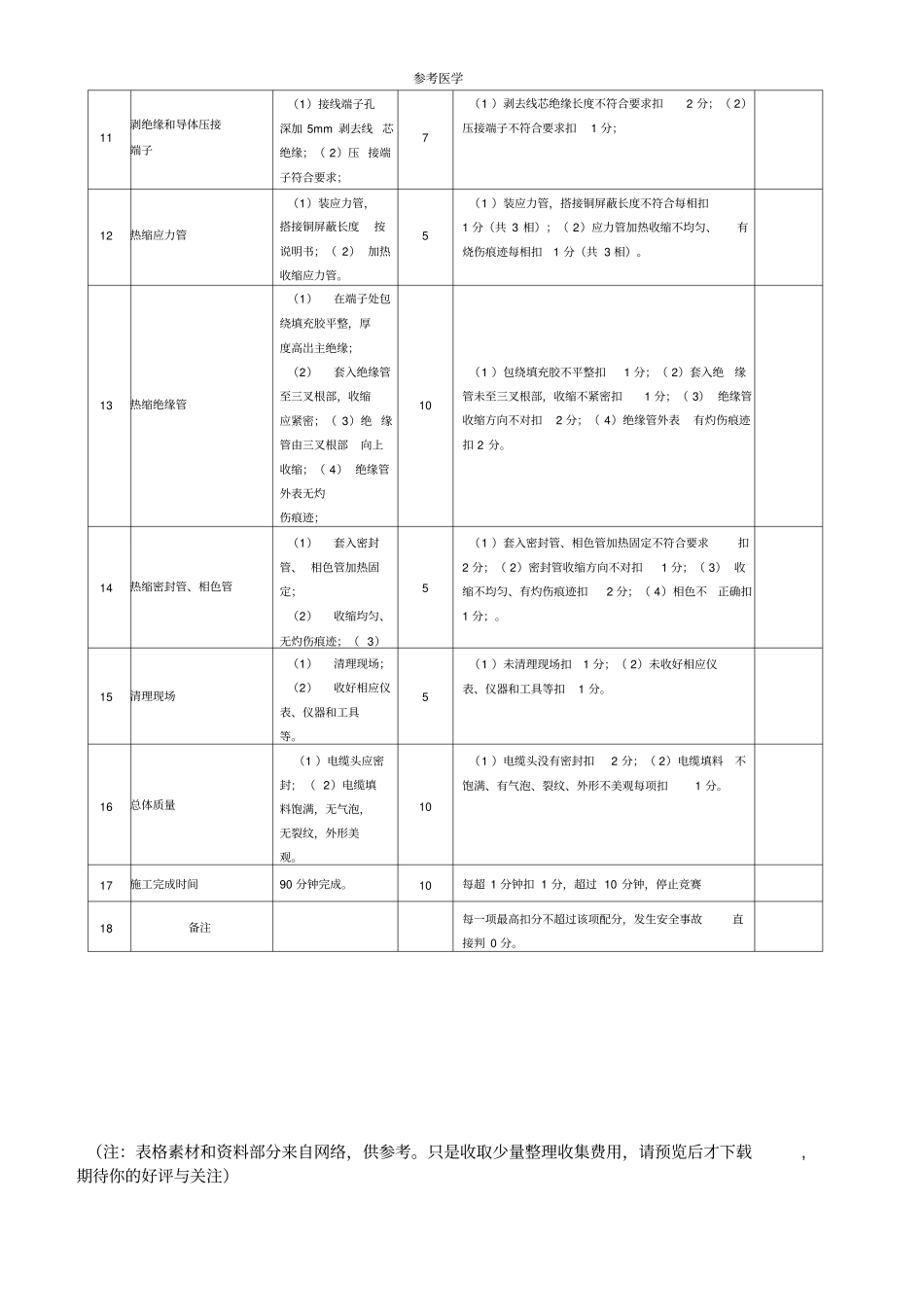 电缆接头制作评分表_第2页