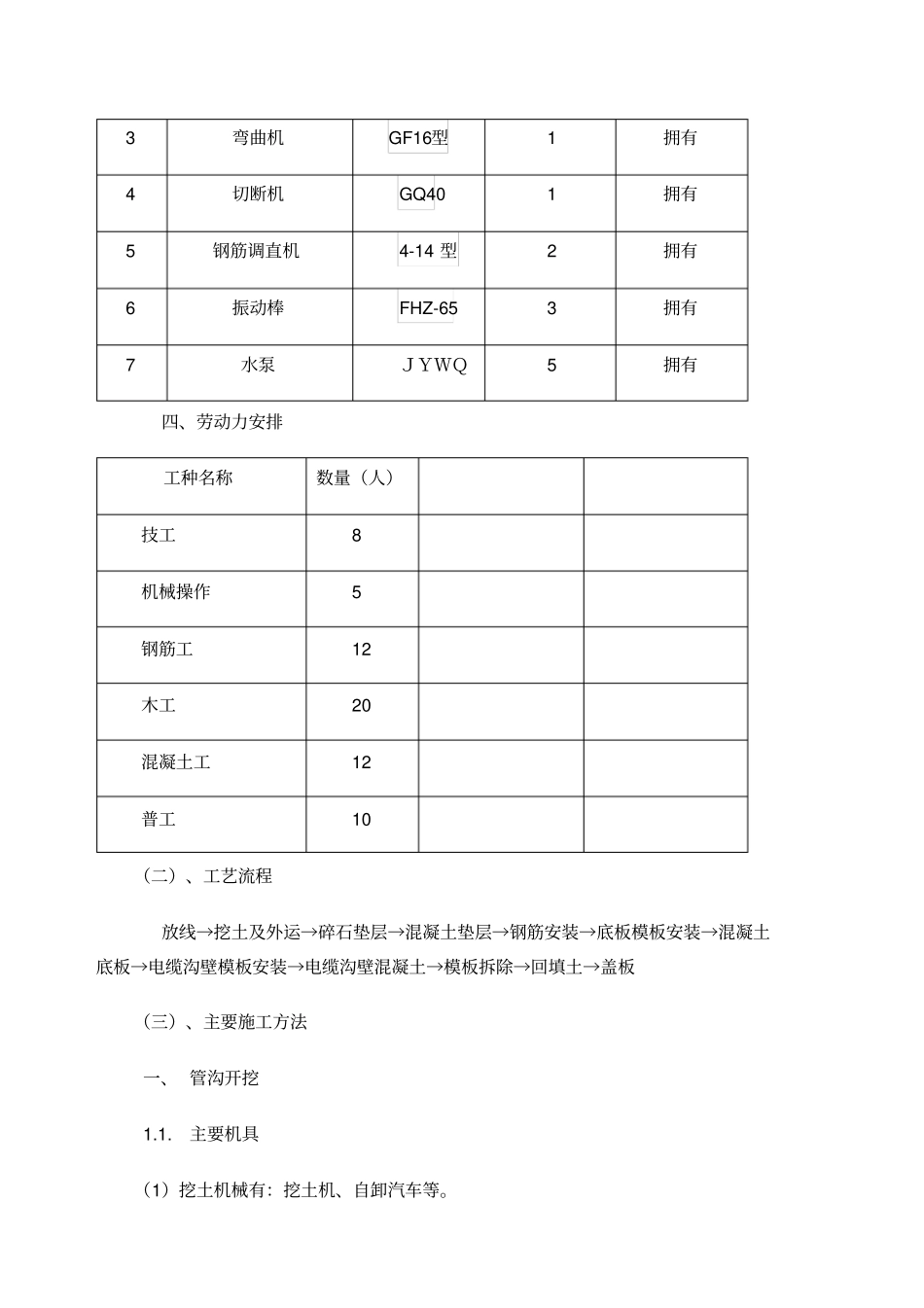 电缆沟施工方案_第2页