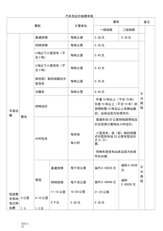 汽车的货运价格费率表