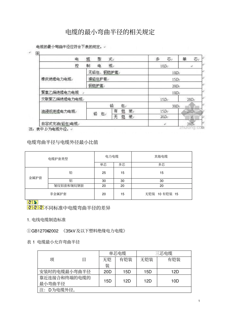 电缆的最小弯曲半径_第1页