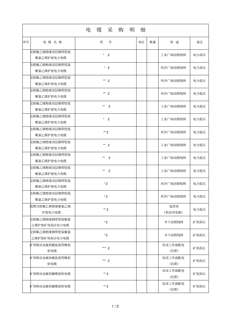 电缆采购明细_第1页