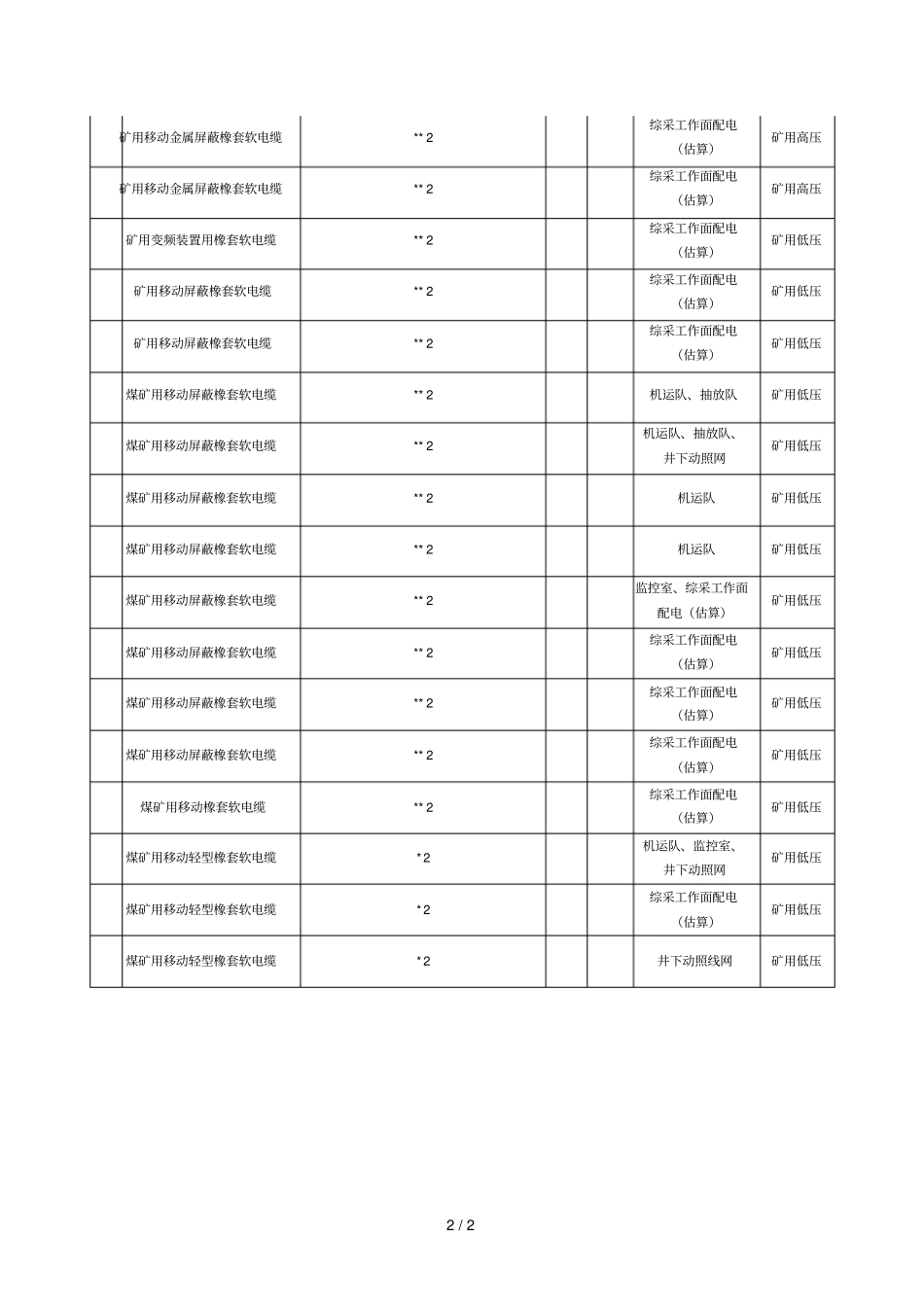 电缆采购明细_第2页