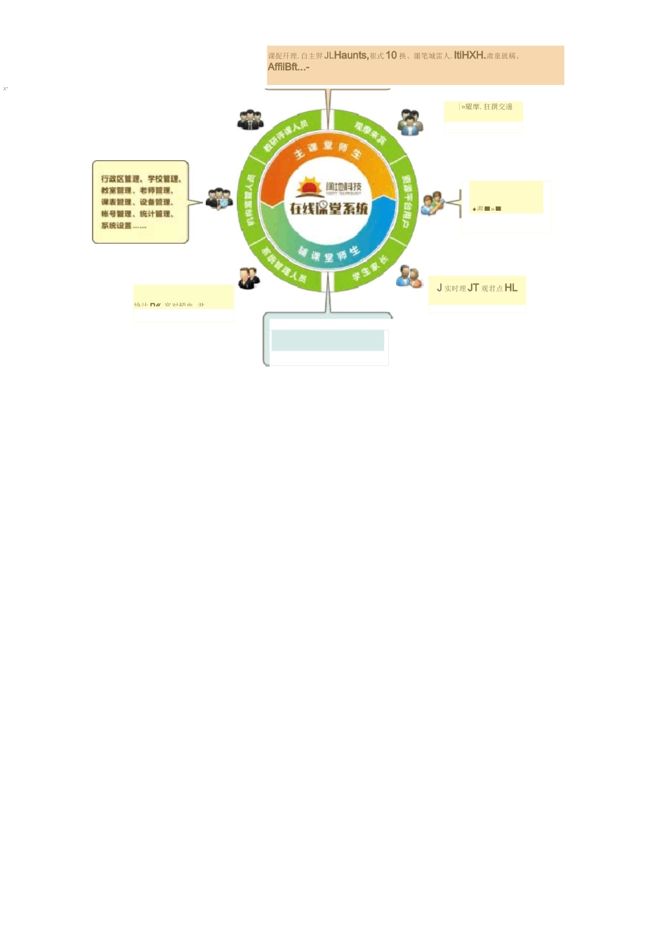 在线课堂方案_第2页