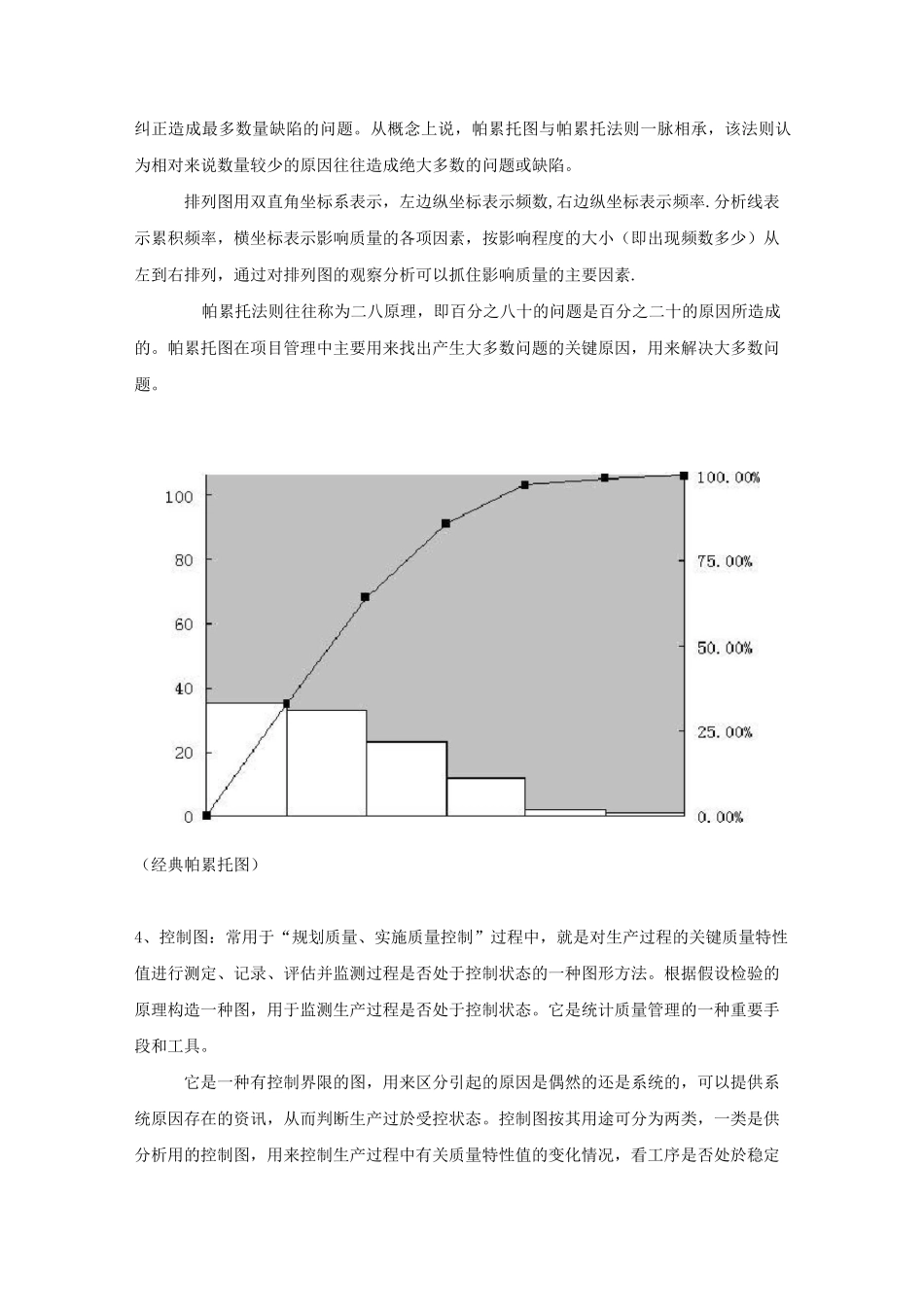 PMP经典工具汇总_第2页