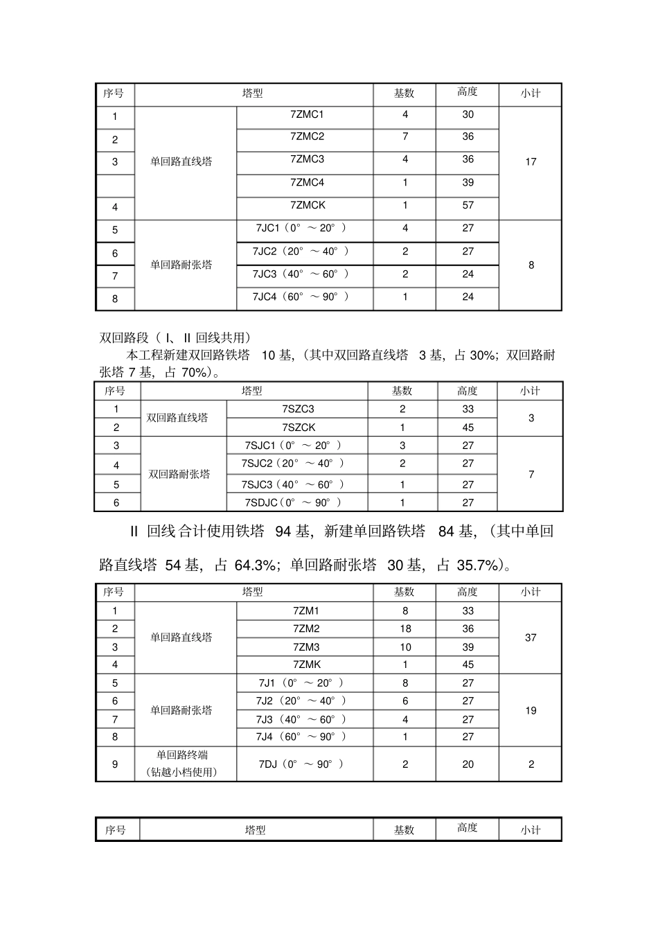 电网工程线路施工监理细则_第2页