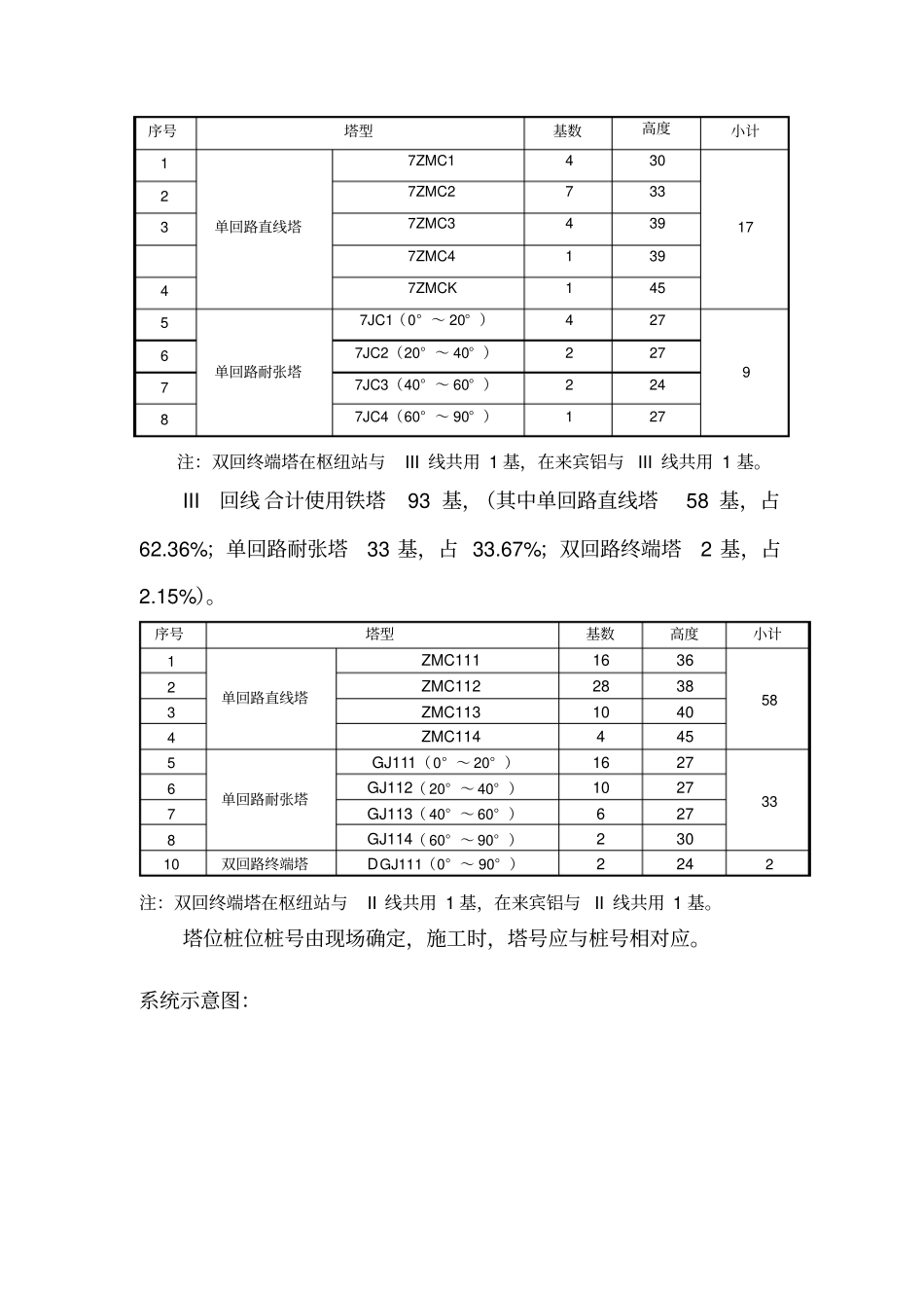 电网工程线路施工监理细则_第3页