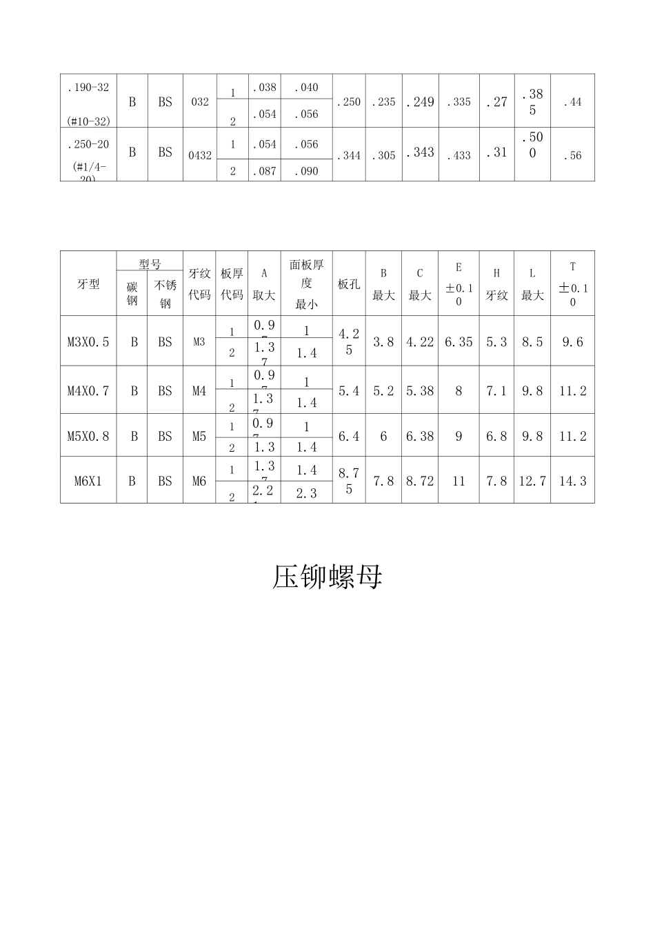 压铆螺母尺寸_第2页