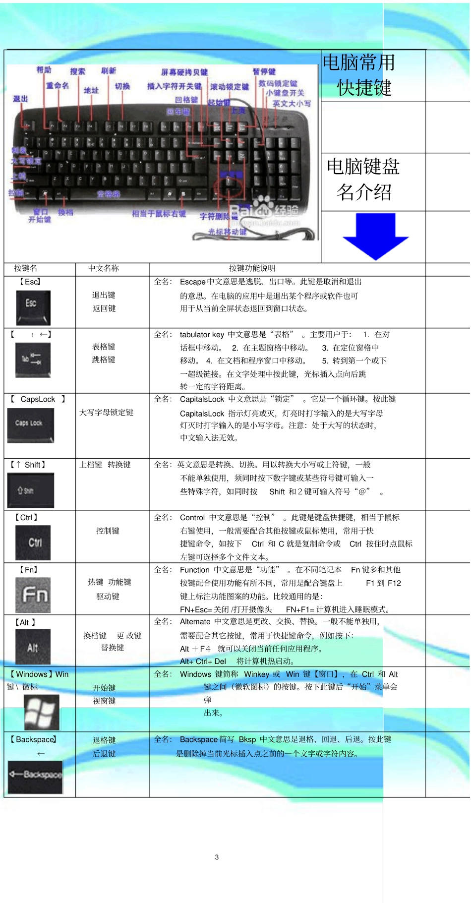 电脑和PS快捷键大全_第3页