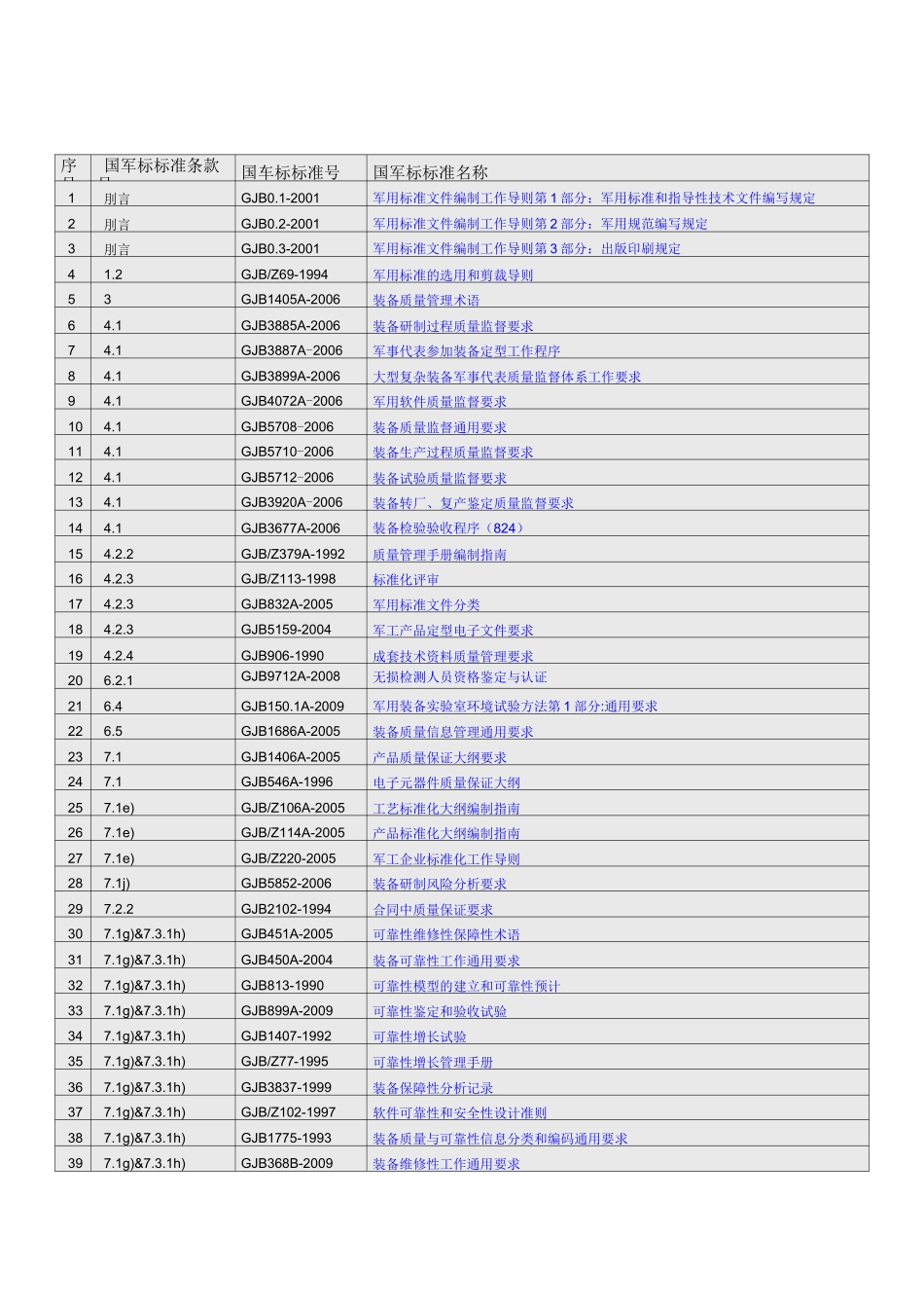 国军标相关标准(含链接)_第1页