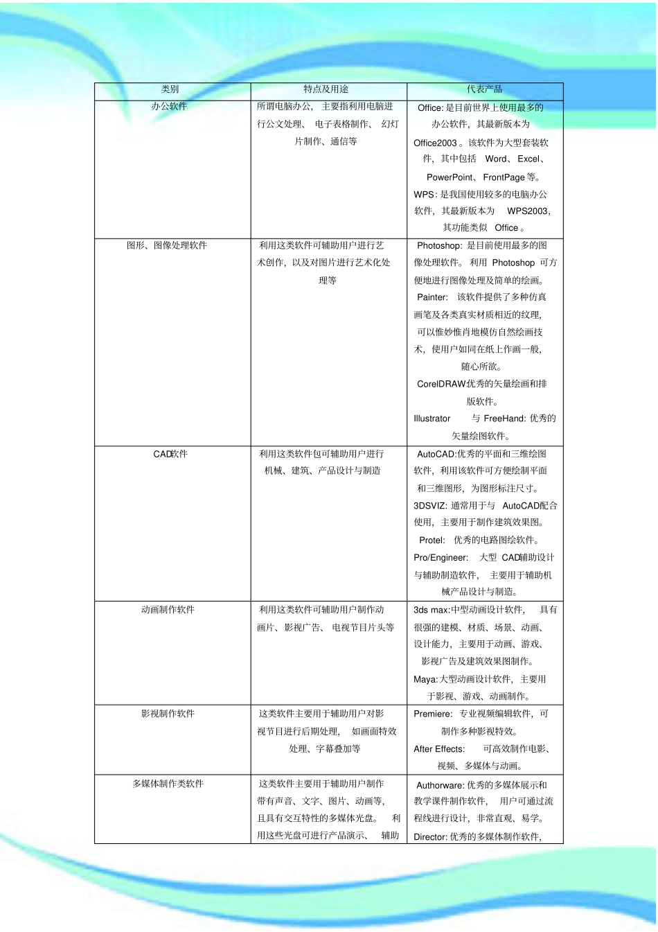 电脑常用软件分类总结_第3页