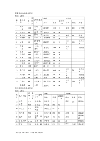蔬菜原料净料率参照表