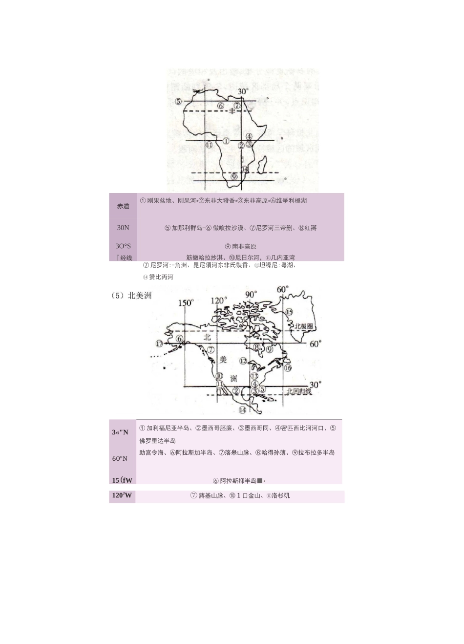 【区域地理】各大洲地图轮廓_第3页