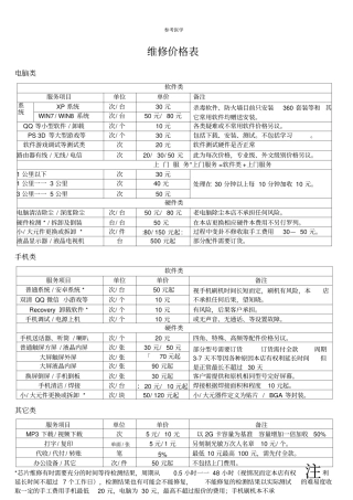 电脑维修价格表