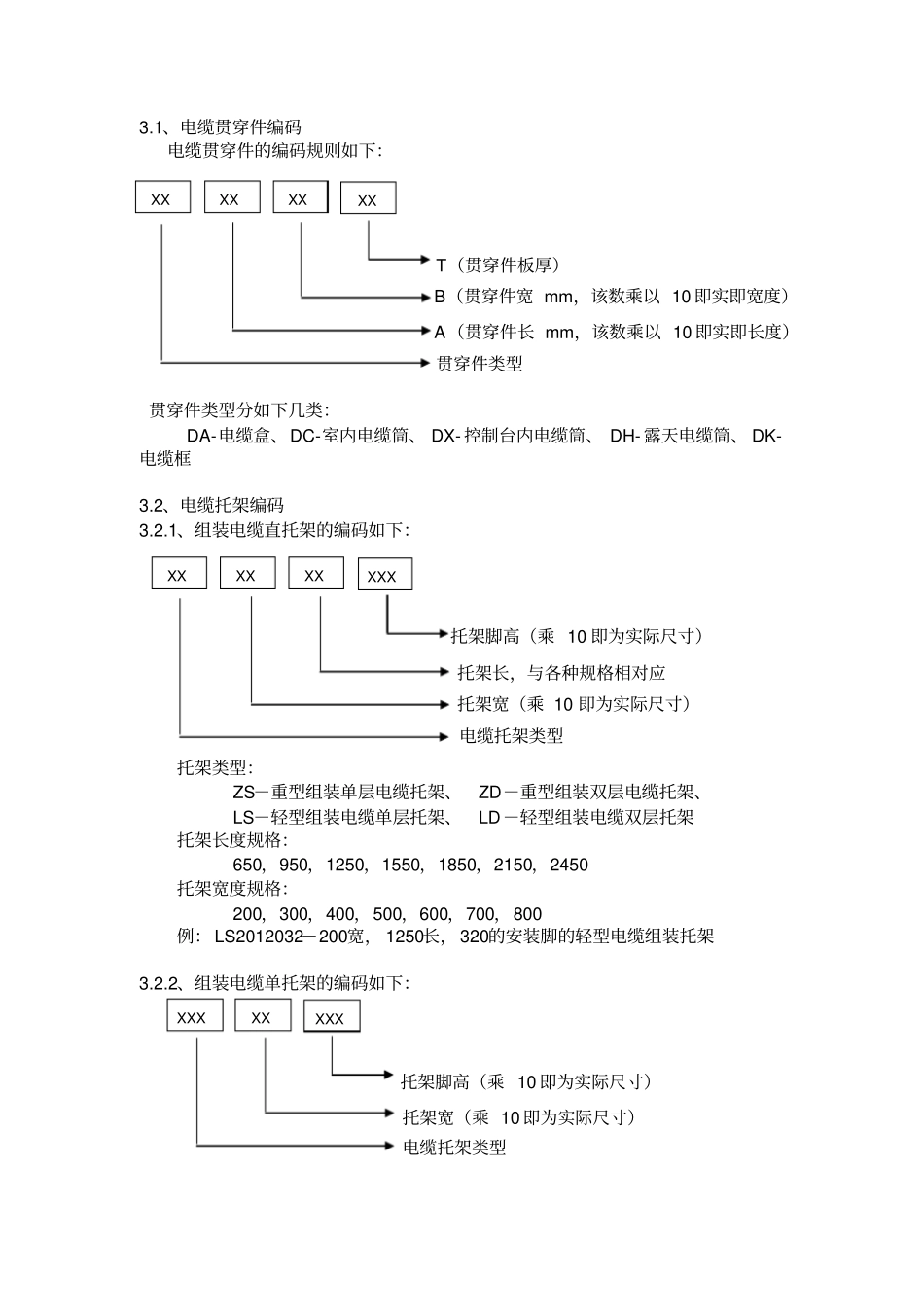 电装编码规则new-081107剖析_第2页