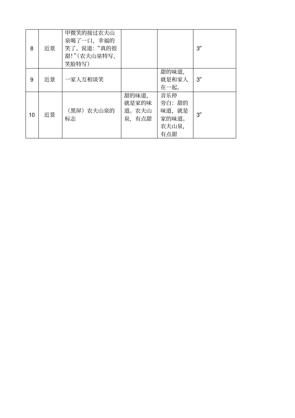 电视广告脚本案例农夫山泉_第2页