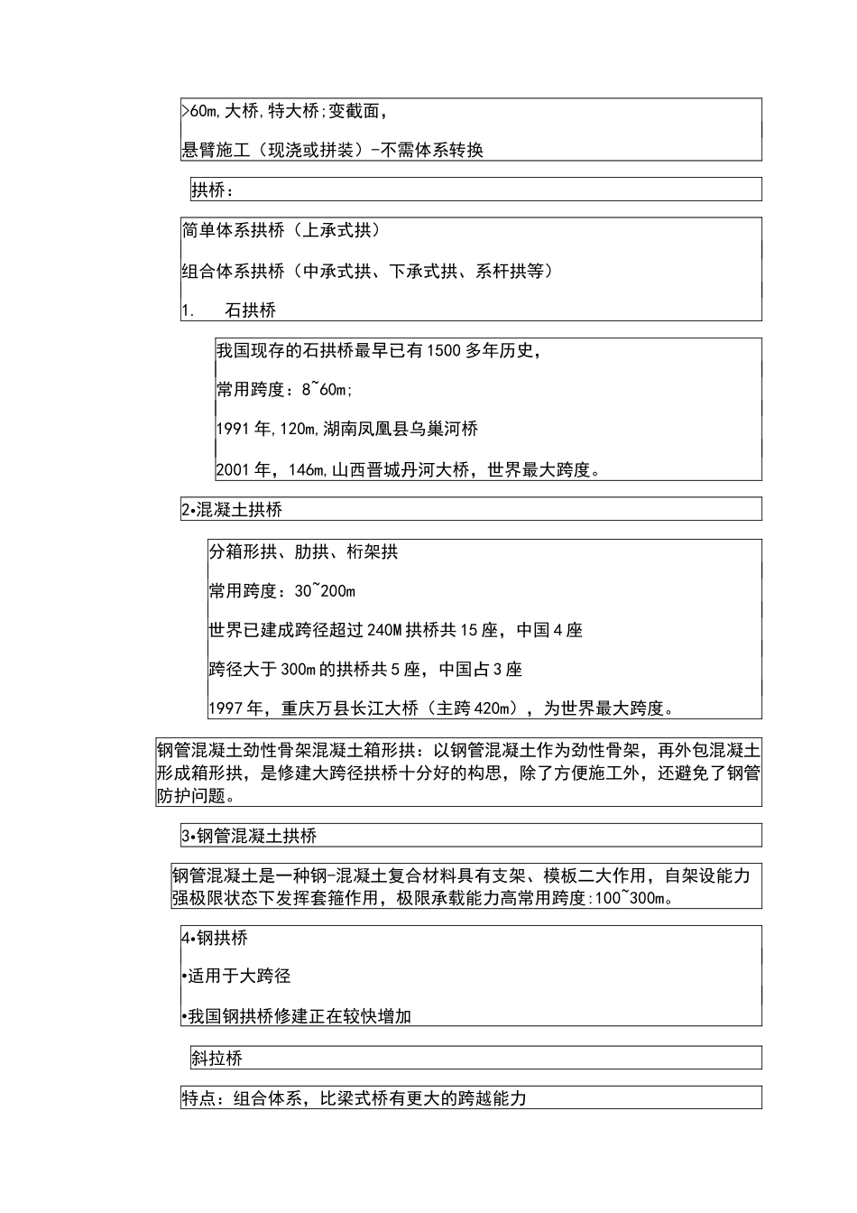 桥梁毕业设计开题报告_第3页