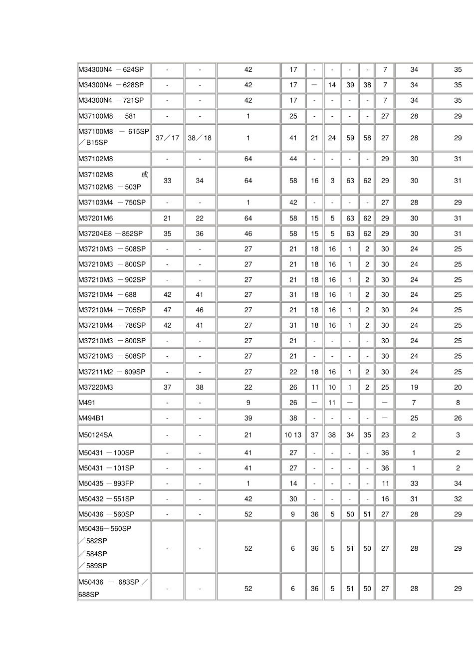 电视部份CPU主要功能端子速查表_第3页