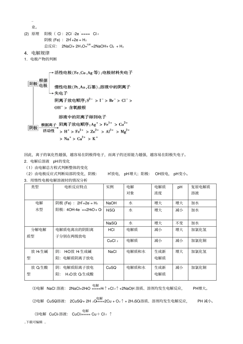 电解池知识点与对应练习_附答案_第2页