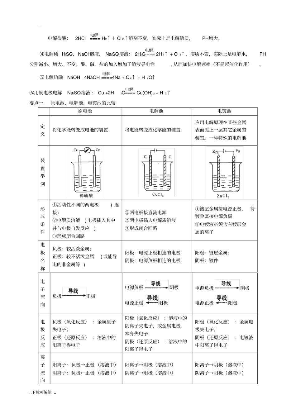 电解池知识点与对应练习_附答案_第3页