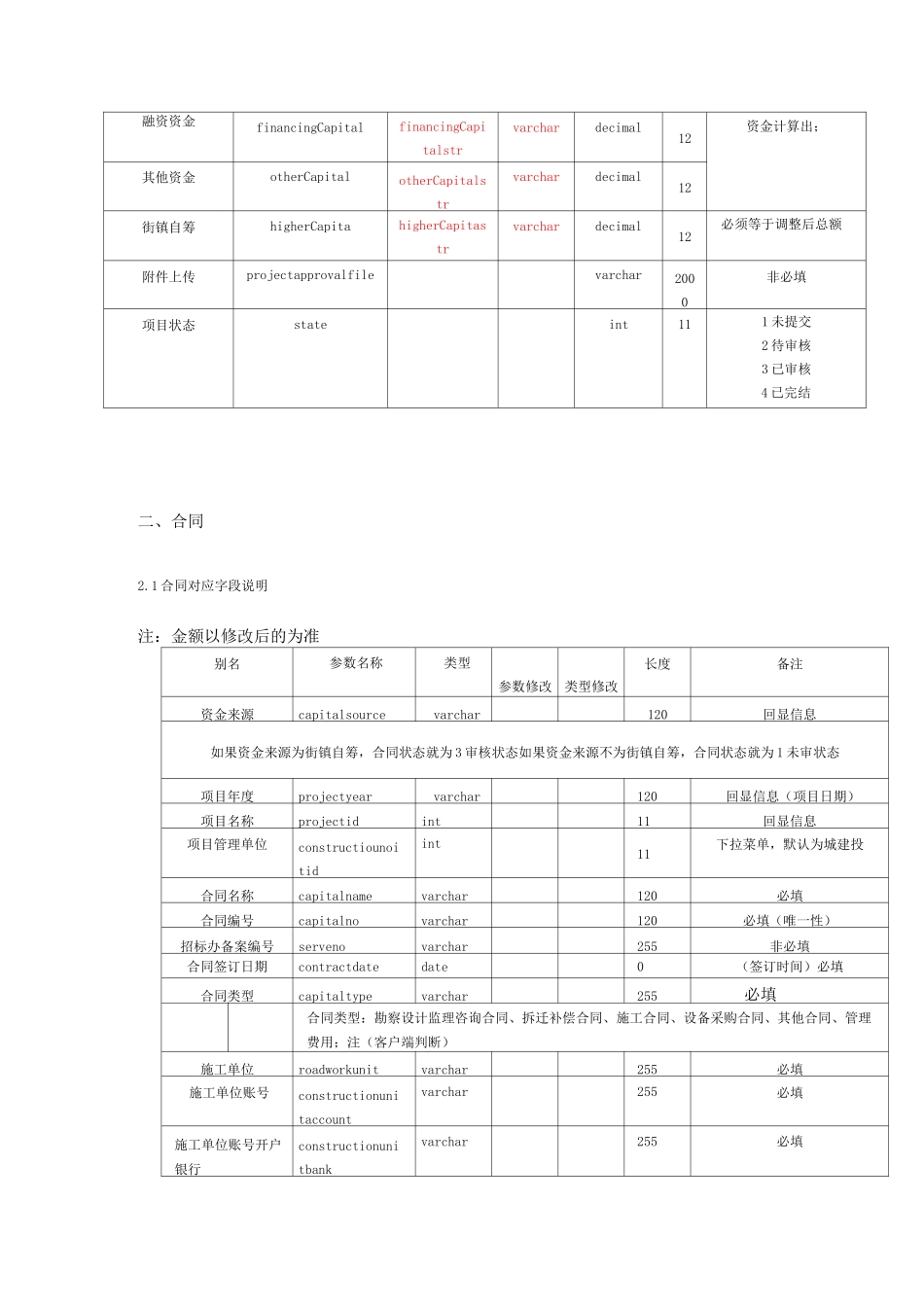接口需求文档_第2页