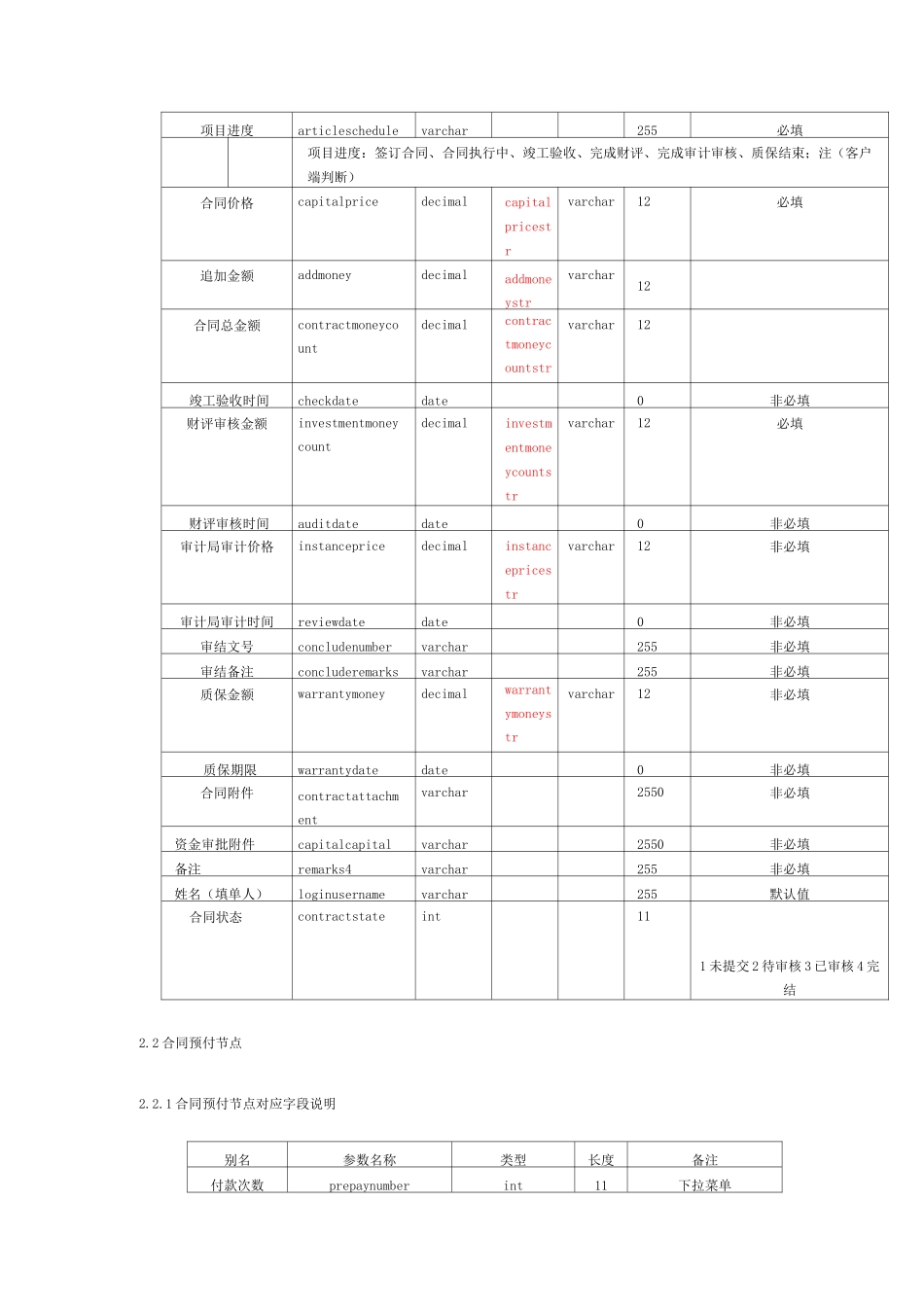 接口需求文档_第3页