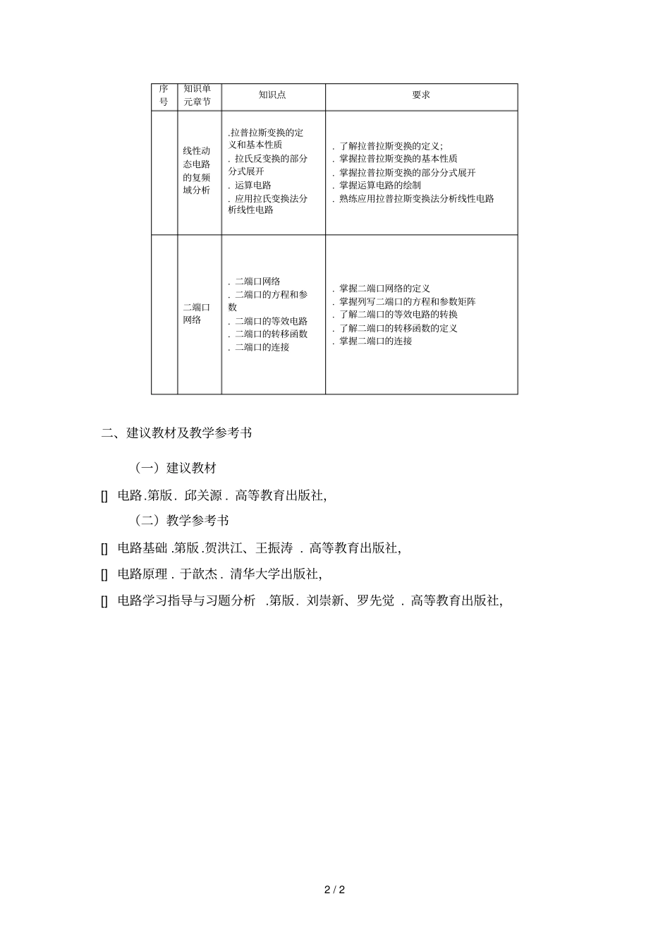电路课程考纲_第2页