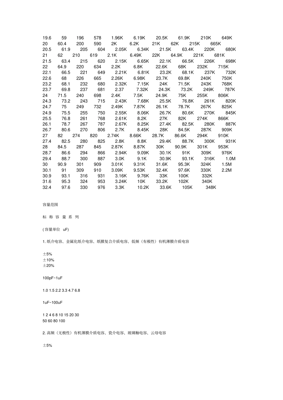 电阻电容标准值_第2页